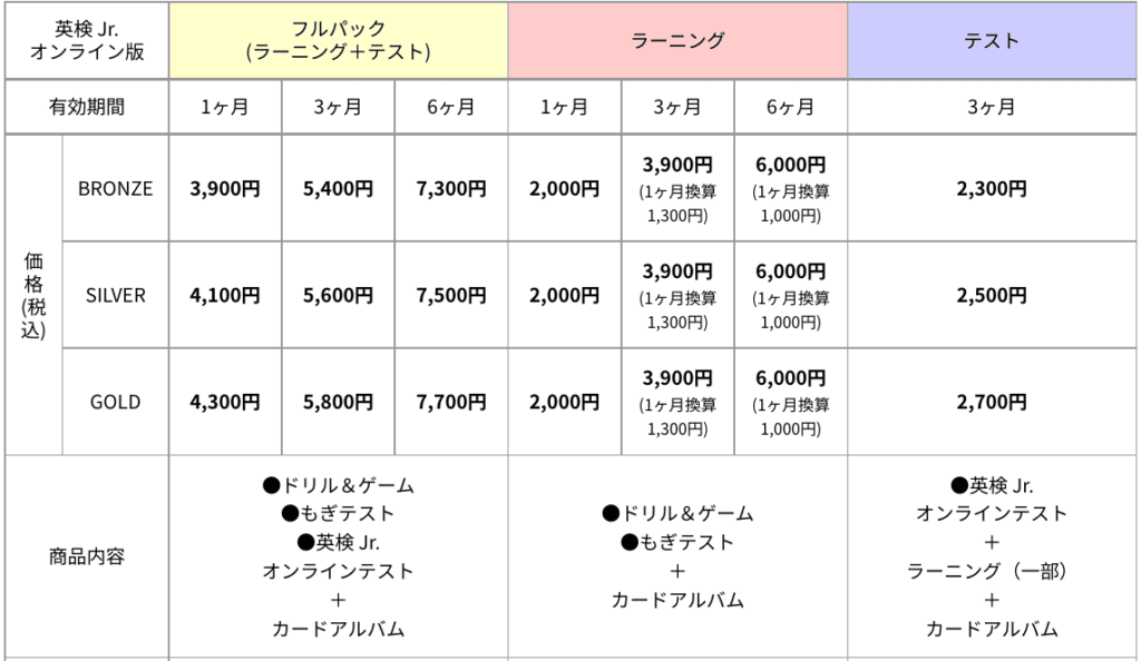 英検ジュニアゴールド対策フルパック